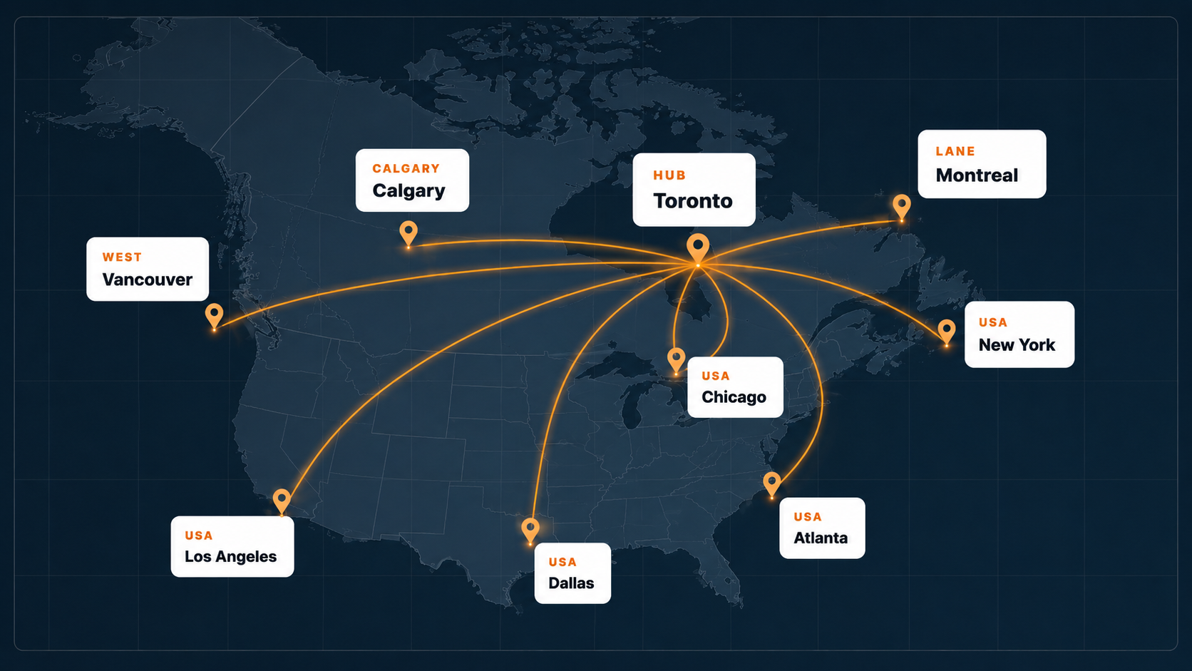 North American service lane map showing Toronto as the hub with routes to Vancouver, Calgary, Montreal, Chicago, New York, Atlanta, Dallas, and Los Angeles